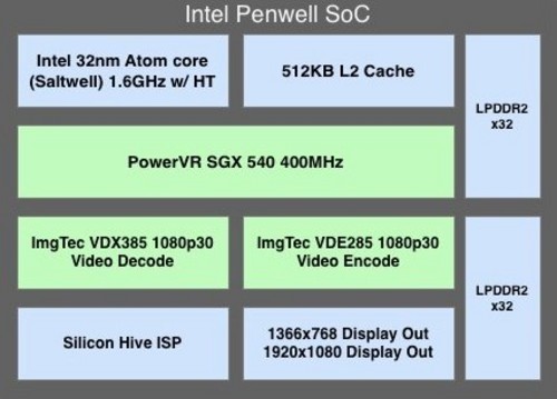 Intel Inside Grand X IN 